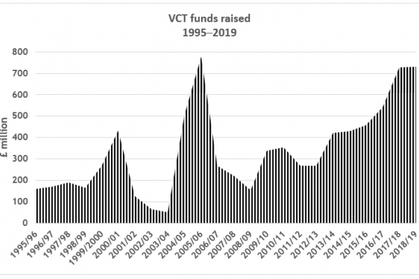 VCT funds
