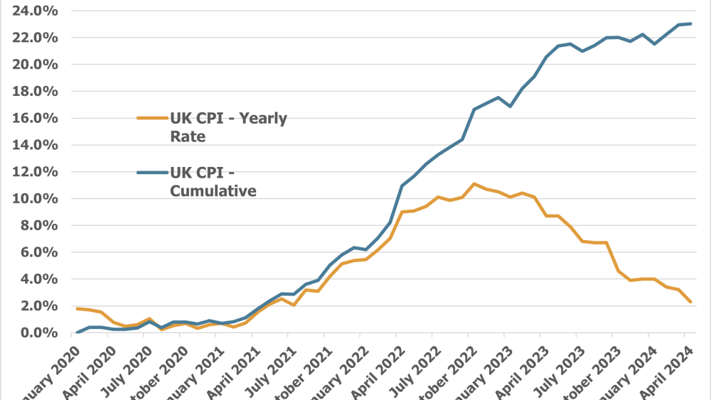 April’s Yearly Inflation Falls to 2.3%